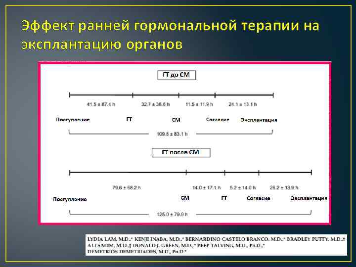 Эффект ранней гормональной терапии на эксплантацию органов 