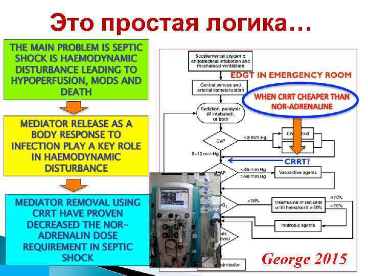 Это простая логика… George 2015 