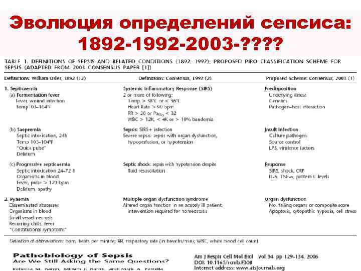 Эволюция определений сепсиса: 1892 -1992 -2003 -? ? 
