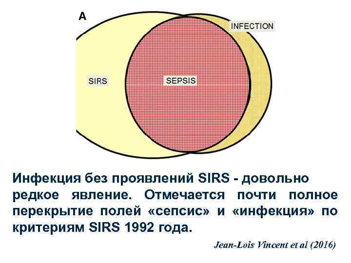 Инфекция без проявлений SIRS - довольно редкое явление. Отмечается почти полное перекрытие полей «сепсис»