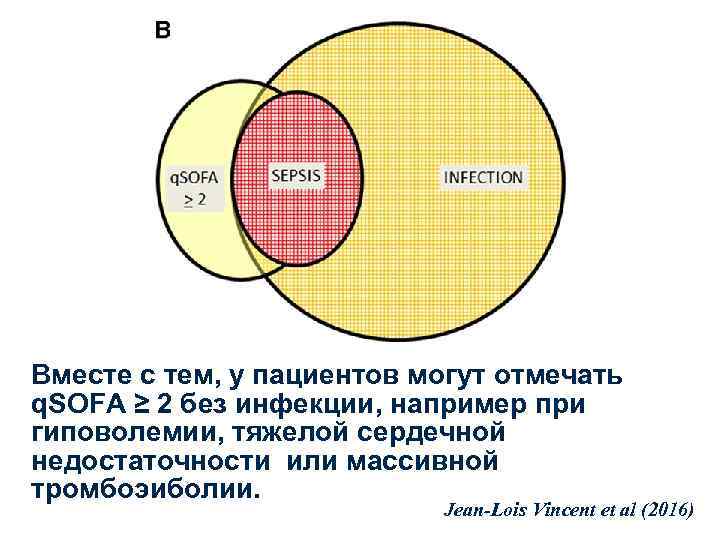 Вместе с тем, у пациентов могут отмечать q. SOFA ≥ 2 без инфекции, например