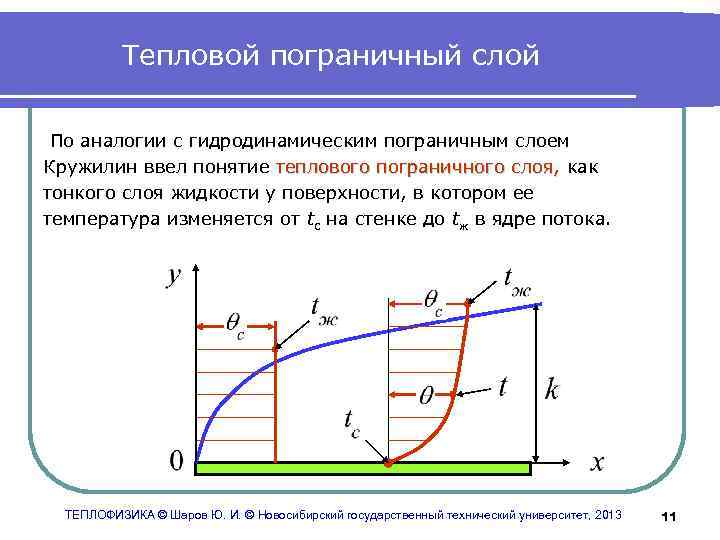 Теплофизика. Гидродинамический пограничный слой. Тепловой пограничный слой. Теория пограничного слоя. Гидродинамический и тепловой пограничные слои.