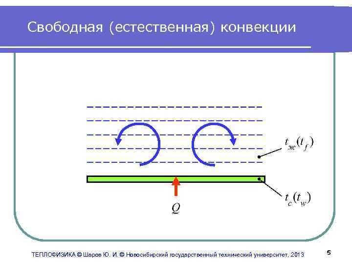 Теплофизика