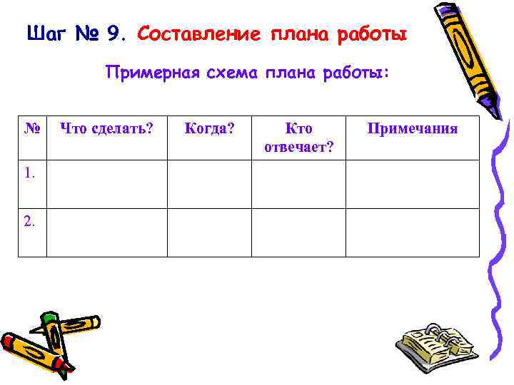 Шаг № 9. Составление плана работы Примерная схема плана работы: № 1. 2. Что