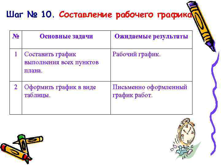 Шаг № 10. Составление рабочего графика. № Основные задачи Ожидаемые результаты 1 Составить график