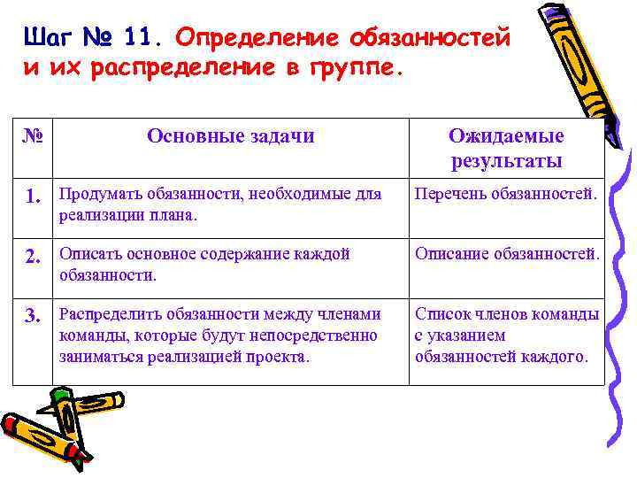 Шаг № 11. Определение обязанностей и их распределение в группе. № Основные задачи Ожидаемые