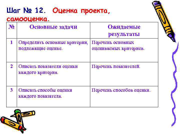 Шаг № 12. Оценка проекта, самооценка. № Основные задачи Ожидаемые результаты 1 Определить основные