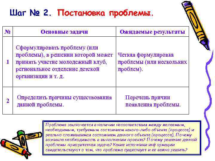 Шаг № 2. Постановка проблемы. № Основные задачи Ожидаемые результаты 1 Сформулировать проблему (или