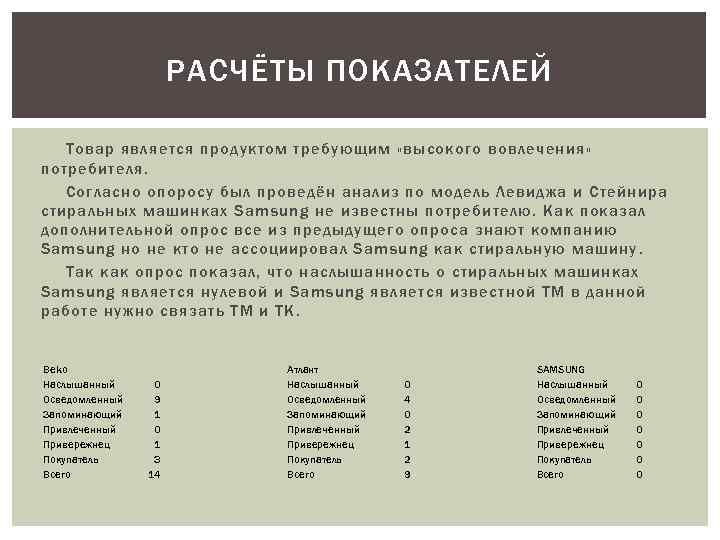 РАСЧЁТЫ ПОКАЗАТЕЛЕЙ Товар является продуктом требующим «высокого вовлечения» потребителя. Согласно опоросу был проведён анализ