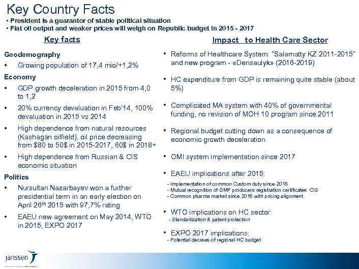 Key Country Facts • President is a guarantor of stable political situation • Flat