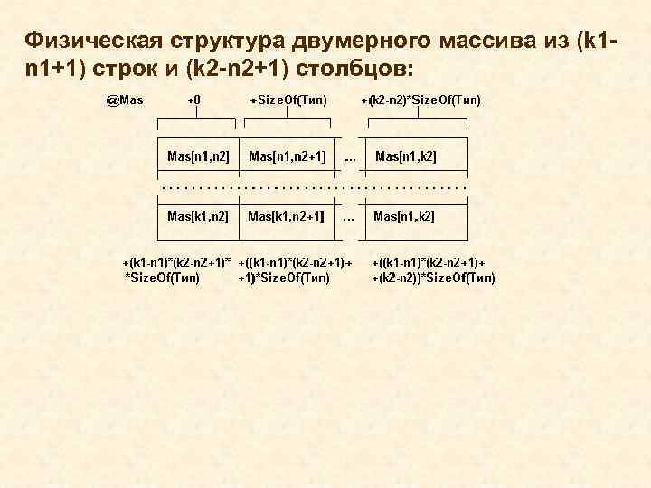 Физическая структура. Физическая структура двумерного массива. Физическая структура данных. Структура данных двумерного массива. Структура описания массива.