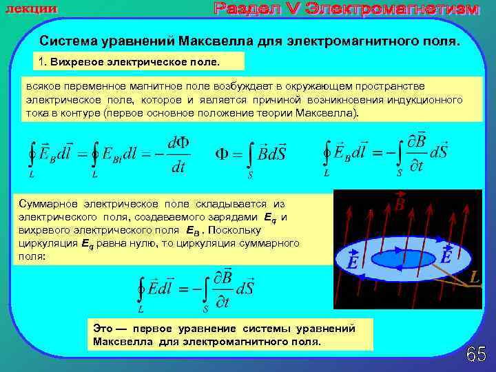 Система уравнений Максвелла для электромагнитного поля. 1. Вихревое электрическое поле. всякое переменное магнитное поле