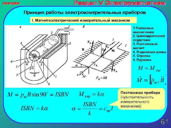 Принцип работы электроизмерительных приборов I. Магнитоэлектрический измерительный механизм 1. Полюсные наконечники 2. Цилиндрический сердечник