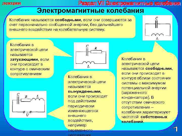 Электромагнитные колебания Колебания называются свободными, если они совершаются за счет первоначально сообщенной энергии, без