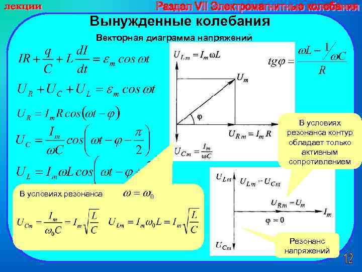 Вынужденные колебания Векторная диаграмма напряжений В условиях резонанса контур обладает только активным сопротивлением В