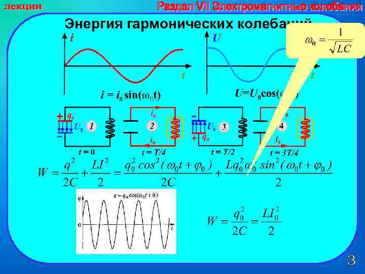 Полная энергия электромагнитного поля колебательного контура. Колебательный контур графики колебания. График электромагнитных колебаний. Гармонические электромагнитные колебания.