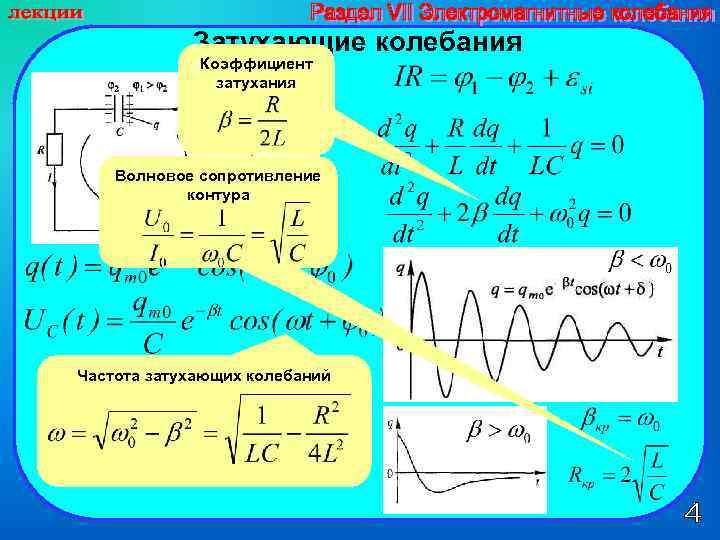 Затухающие колебания Коэффициент затухания Волновое сопротивление контура Частота затухающих колебаний 