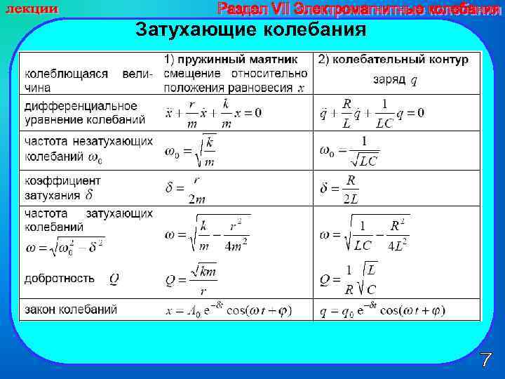 Затухающие колебания 