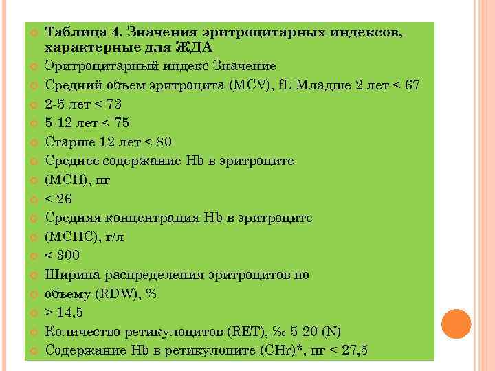  Таблица 4. Значения эритроцитарных индексов, характерные для ЖДА Эритроцитарный индекс Значение Средний объем