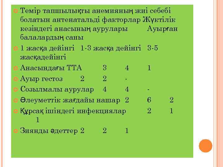 Темір тапшылықты анемияның жиі себебі болатын антенатальді факторлар Жүктілік кезіндегі анасының аурулары Ауырған балалардың