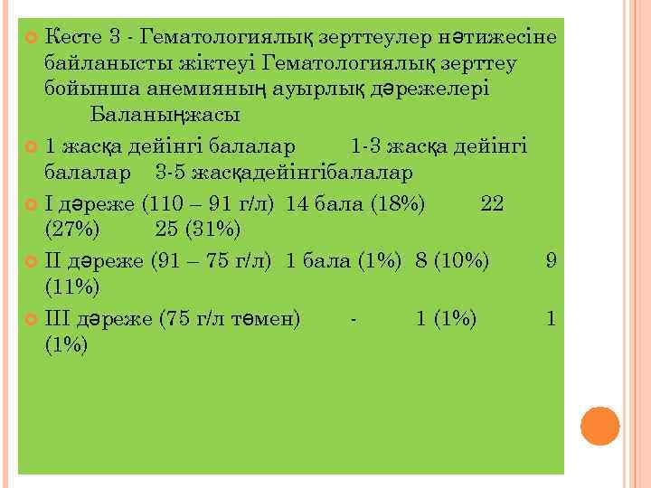 Кесте 3 - Гематологиялық зерттеулер нәтижесіне байланысты жіктеуі Гематологиялық зерттеу бойынша анемияның ауырлық дәрежелері