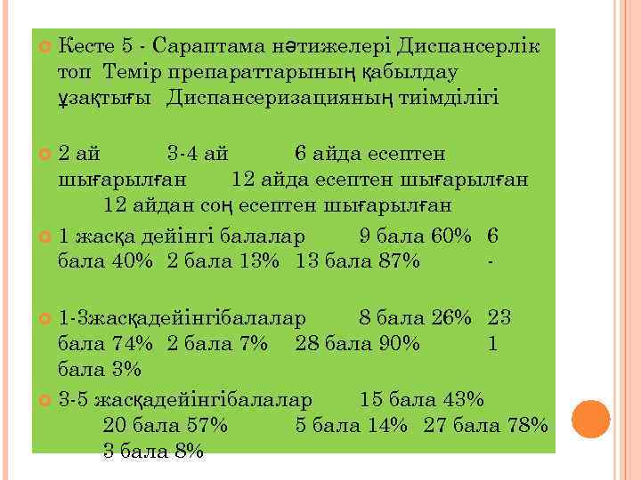  Кесте 5 - Сараптама нәтижелері Диспансерлік топ Темір препараттарының қабылдау ұзақтығы Диспансеризацияның тиімділігі