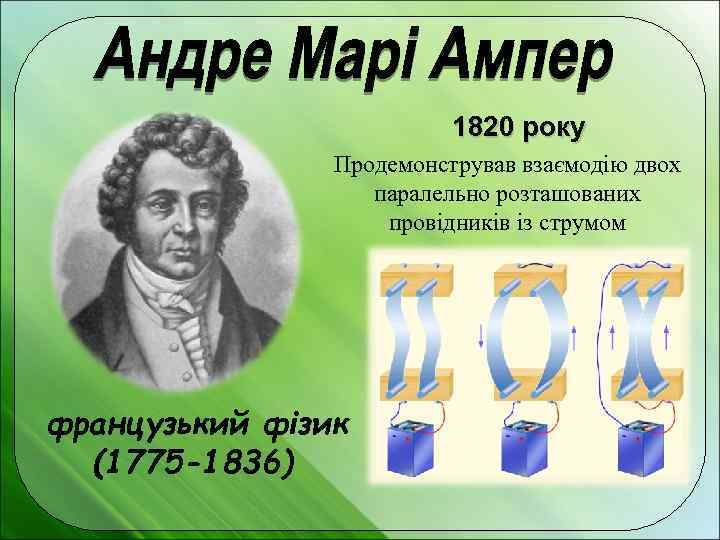 1820 року Продемонстрував взаємодію двох паралельно розташованих провідників із струмом французький фізик (1775 -1836)
