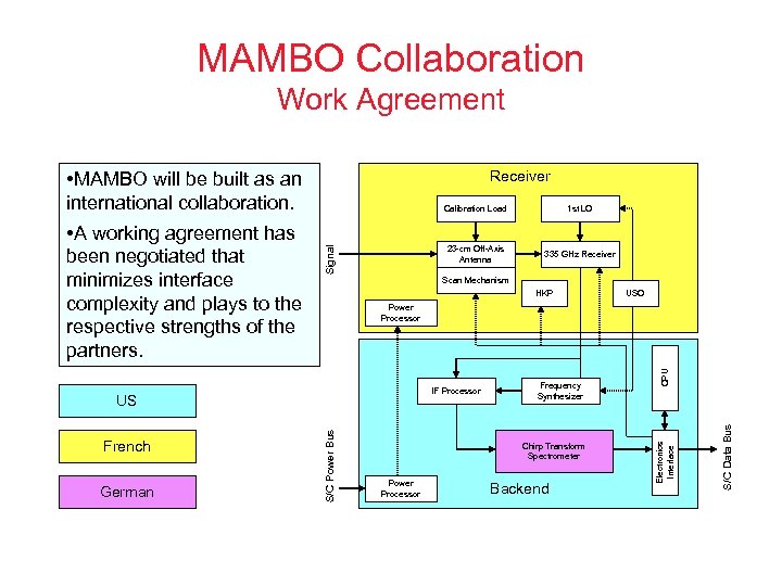 MAMBO Collaboration Work Agreement • MAMBO will be built as an international collaboration. Calibration
