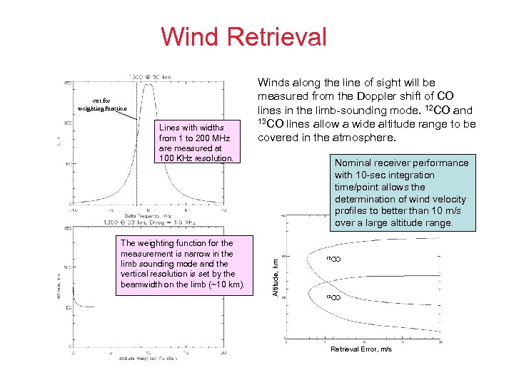 Wind Retrieval Lines with widths from 1 to 200 MHz are measured at 100