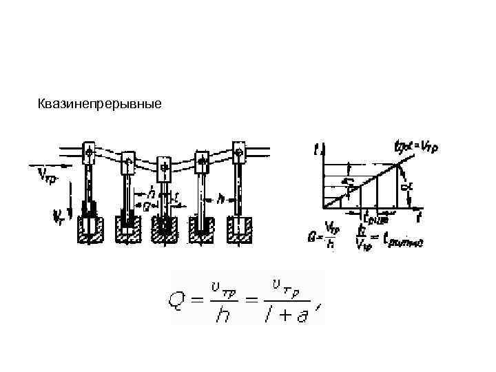 Квазинепрерывные 