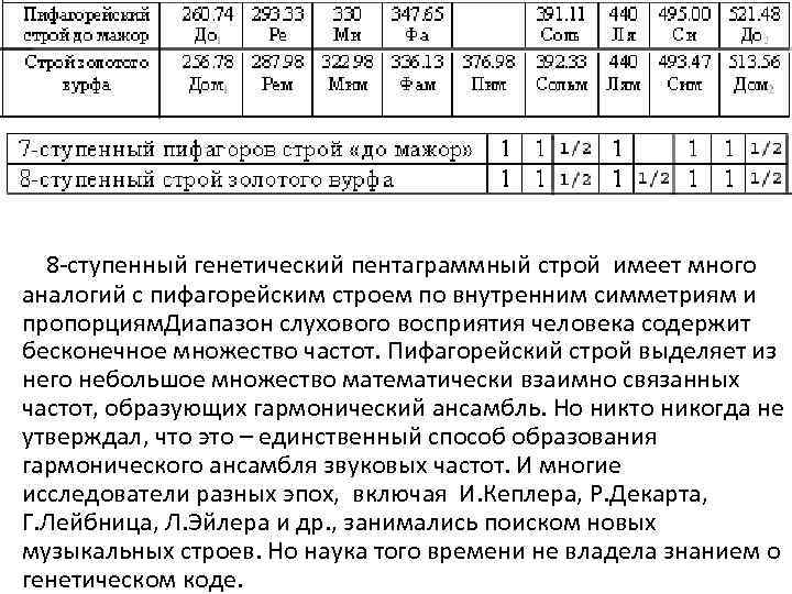 8 -ступенный генетический пентаграммный строй имеет много аналогий с пифагорейским строем по внутренним симметриям