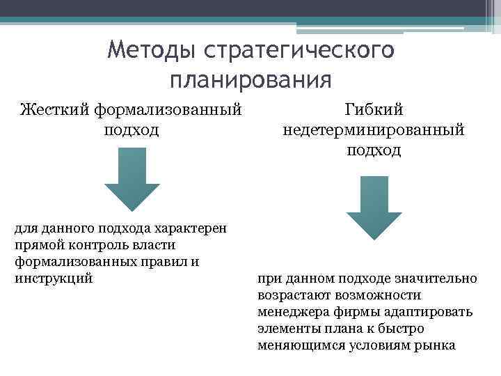 Стратегические финансовые методы. Метод стратегического планирования. Основные методы стратегического планирования. Методы стратегического анализа и планирования. Методы стратегический плана.