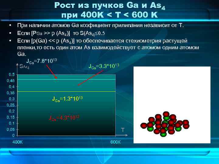 Рост из пучков Ga и As 4 при 400 K < Т < 600