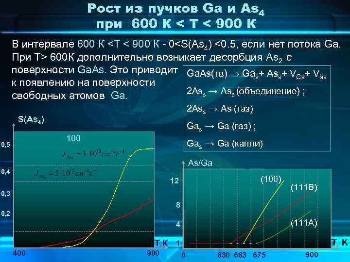 Рост из пучков Ga и As 4 при 600 К < Т < 900