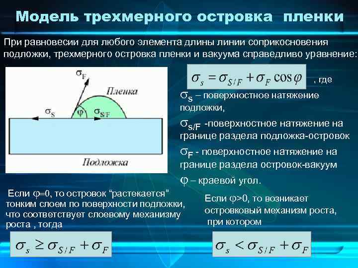 Модель трехмерного островка пленки При равновесии для любого элемента длины линии соприкосновения подложки, трехмерного