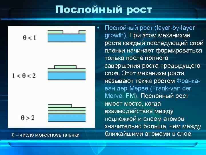 Послойный рост q - число монослоев пленки • Послойный рост (layer-by-layer growth). При этом
