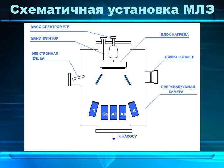 Схематичная установка МЛЭ 