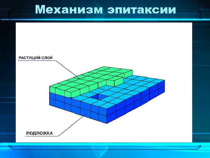 Механизм эпитаксии 