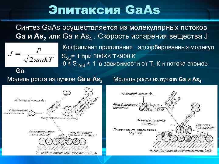 Эпитаксия Ga. As Синтез Ga. As осуществляется из молекулярных потоков Ga и As 2