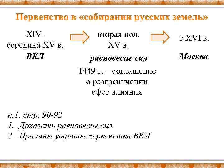 XIVсередина XV в. ВКЛ вторая пол. XV в. равновесие сил 1449 г. – соглашение