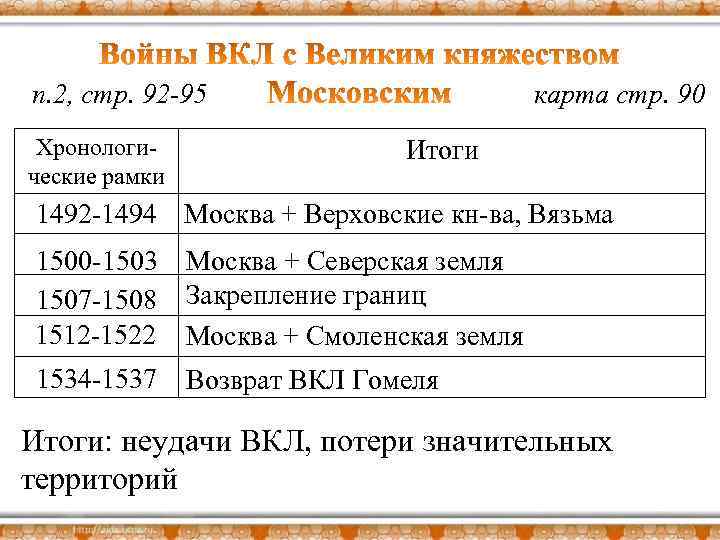 п. 2, стр. 92 -95 Хронологические рамки карта стр. 90 Итоги 1492 -1494 Москва