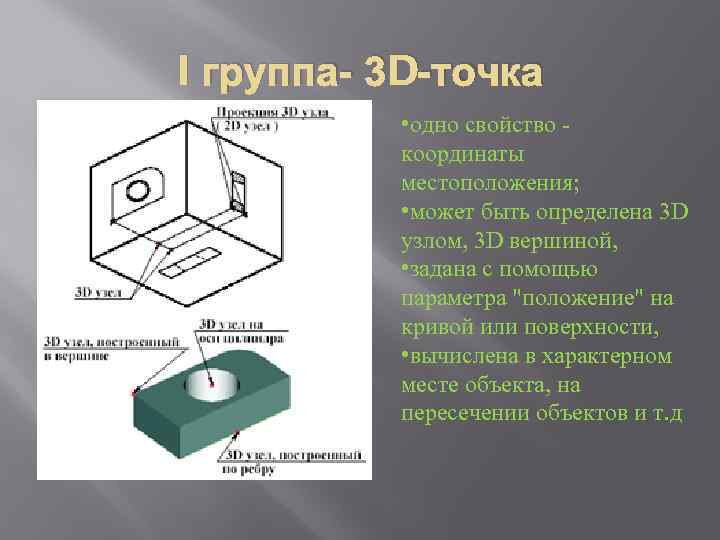 I группа- 3 D-точка • одно свойство - координаты местоположения; • может быть определена