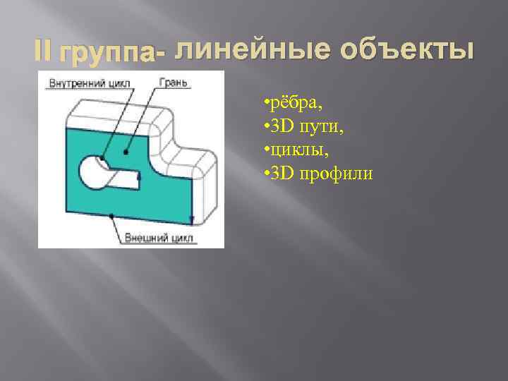 II группа- линейные объекты • рёбра, • 3 D пути, • циклы, • 3