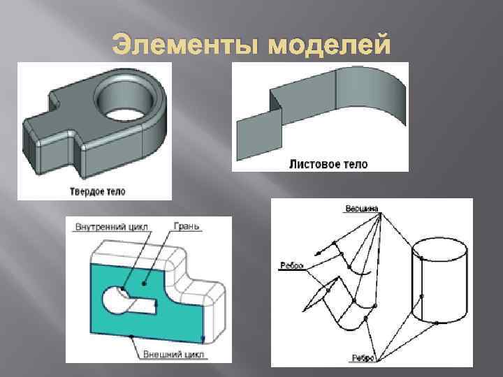 Элементы моделей 