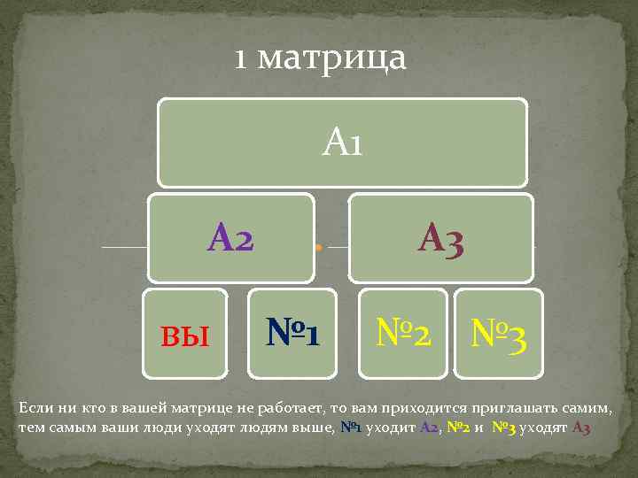 А1 а1 матрицы. Матрица 1. Матрица 2. 1/2.3 Матрица. Матрица 3.