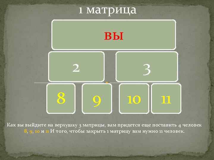 А1 а1 матрицы. 7 Местная матрица. Матрица семи s дизайна. 1/8 Матрице. 8 Уровневая 3 местная матрица.