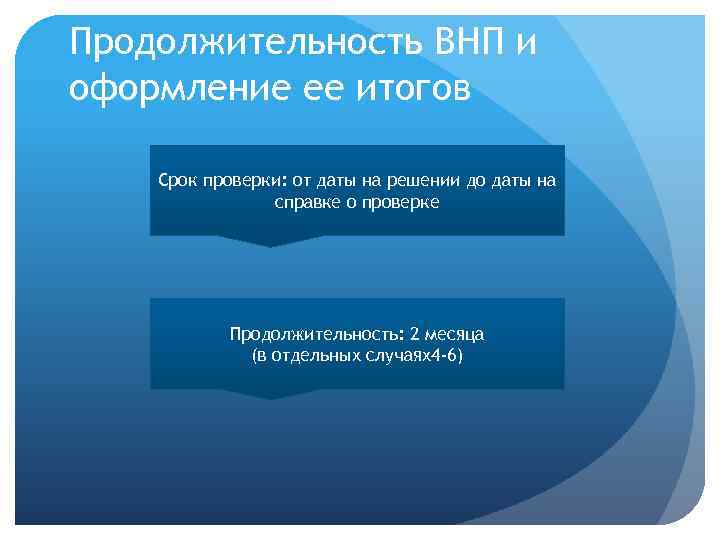 Продолжительность ВНП и оформление ее итогов Срок проверки: от даты на решении до даты