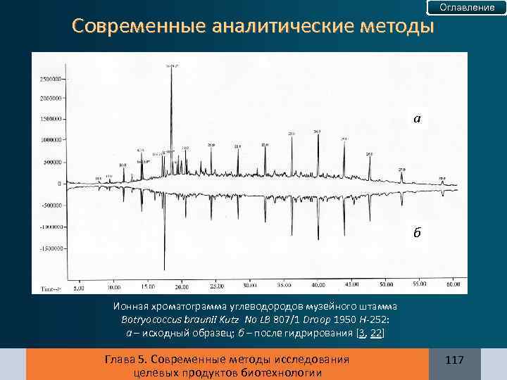 Современные аналитические методы Оглавление a б Ионная хроматограмма углеводородов музейного штамма Botryococcus braunii Kutz