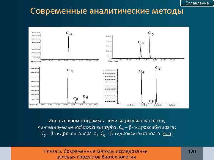 Современные аналитические методы Оглавление Ионные хроматограммы полигидроксиалканоатов, синтезируемые Ralstonia eutrophа. С 4 – β-гидроксибутирата;