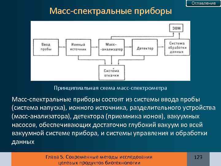 Macс-спектральные приборы Оглавление Принципиальная схема масс-спектрометра Масс-спектральные приборы состоят из системы ввода пробы (система